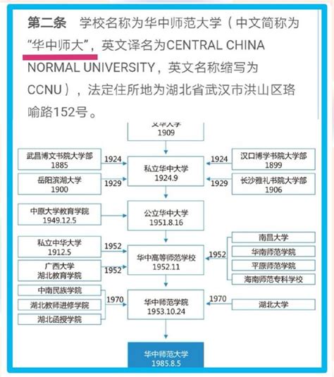 華中大學|華中科技大學